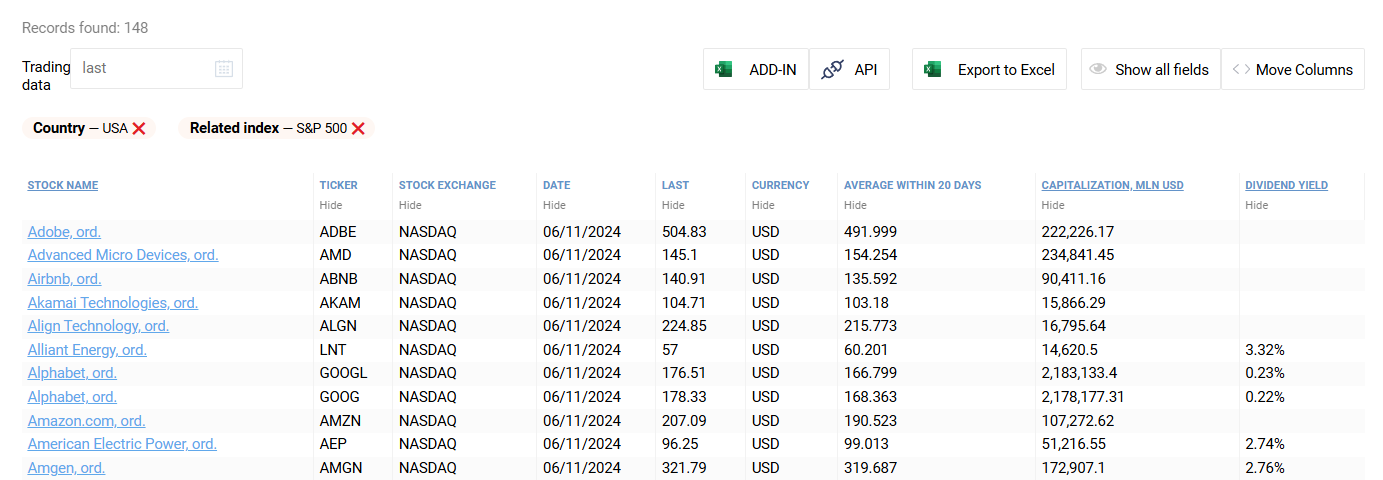 stock result